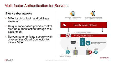 centrify smart card linux|centrify identity service.